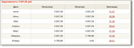Задолженности